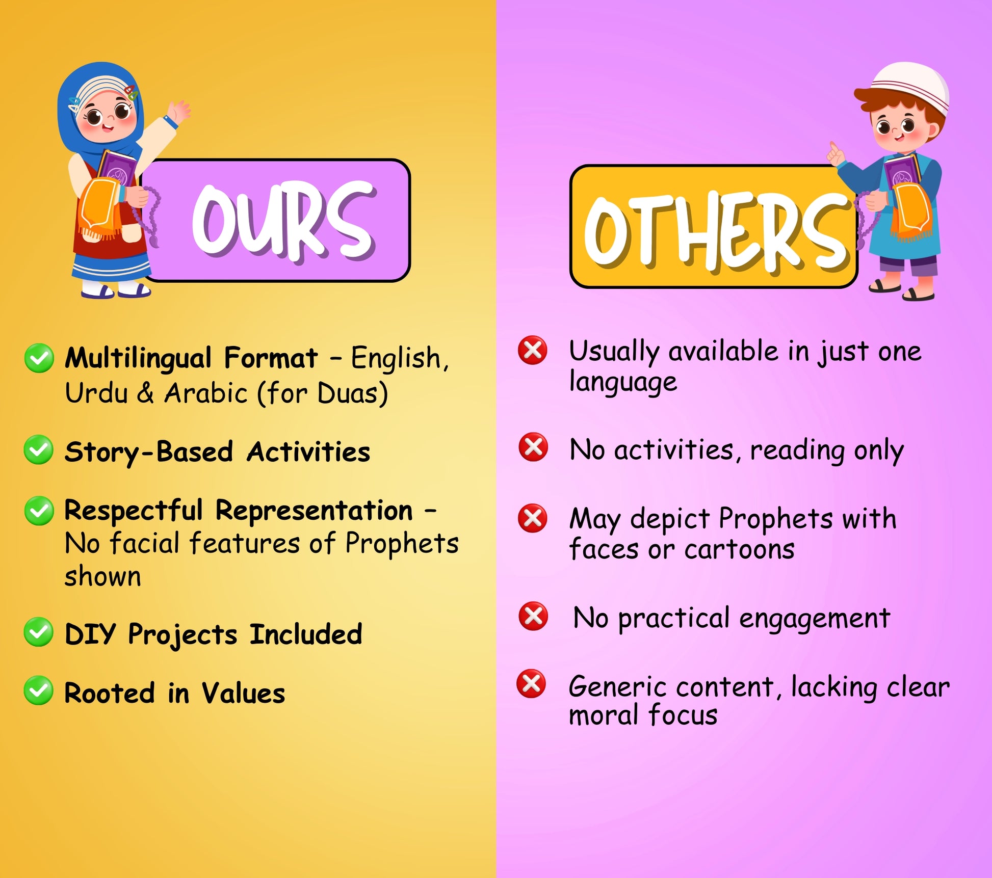 My First Islamic Guide